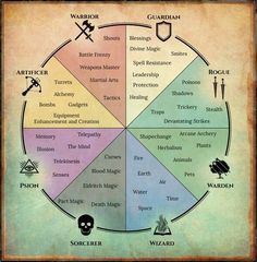 the wheel of magic with different symbols in it