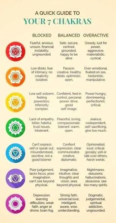 Chakras For Beginners Crystals, Chakra Meanings Spiritual, A Quick Guide To Your 7 Chakras, Third Eye Chakra Meaning, Chakras In Order, All About Chakras, Lower Chakra Healing, Chakras And Meanings, Conniecore Aesthetic