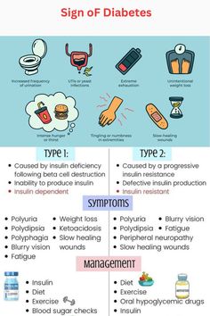 Diabetics Signs, Med Surge, Nurse Skills, Nursing School Essential, Lower Blood Sugar Naturally, Health Chart, Nursing Mnemonics