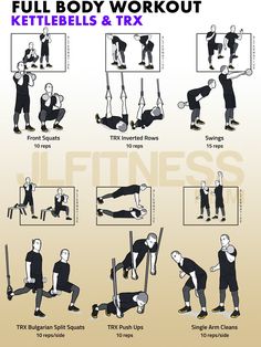 the full body workout for kettlebells and trix is shown in this poster