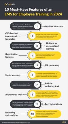 the 10 must have features of an lms for employee training in 2012 infographic