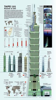 the tallest buildings in the world are shown with information about their height and location on this page