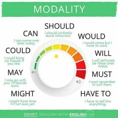 an image of a speedometer with the words modality in different languages on it