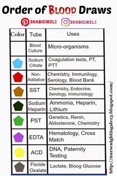 the order of blood draws for each type of substance