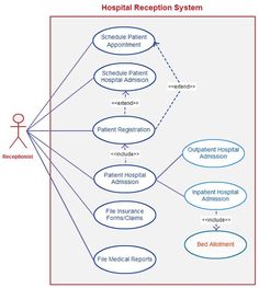 a diagram showing the hospital reception system