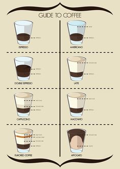 the different types of coffee cups