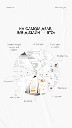 an info sheet with the words in russian and english on it, as well as pictures of people's faces