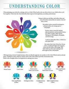 an image of a colorful flower with the words, understanding color in different colors