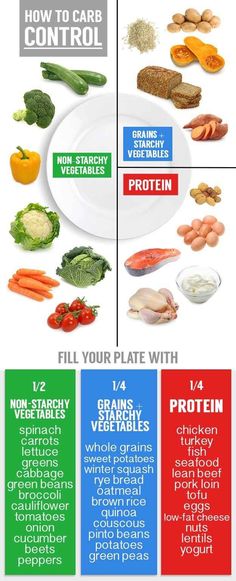 Fill ½ your plate with vegetables (think dark greens), ¼ protein, and ¼ starch. | 31 Healthy Ways People With Diabetes Can Enjoy Carbs Pasti Fit, 1000 Calorie, Different Foods, Healthy Carbs, Nutrition Plan, Week Diet, Makanan Diet, Vegetable Protein