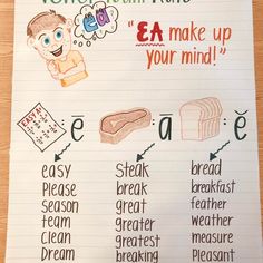 a poster with words and pictures on it