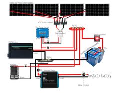 the wiring diagram for an off grid solar system