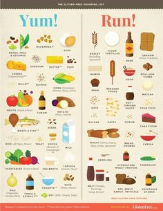 Gluten free diet plan gluten free foods list targeted low carb no carb Recipes, Infographics & for DAILY gluten free updates click image or http://carbswitch.com/2014/09/26/gluten-free-diet-plan-gluten-free-foods-list/ to help you or a loved one. #carbswitch Please Repin ►♥◄ "A handy list of Gluten Free food and food you need to avoid." Image Source: Glutenfree.com Gluten Free Shopping List, Gluten Free Diet Plan, Gluten Free Food List, Vegan For A Week, Gluten Free Shopping, Makanan Diet