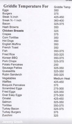 an image of a table with the names and dates for different types of food items