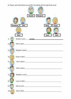 a worksheet with people's heads and names for each subject in the text