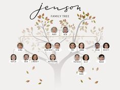 a family tree with the names of people in each section and leaves all over it