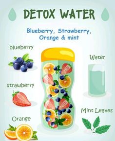 Mango Infused Water, Fruit Infused Water Recipes, Homemade Detox Drinks, Detox Waters, Resep Diet, Infused Water Recipes, Fruit Infused Water, Detox Water Recipes, Detox Drinks Recipes