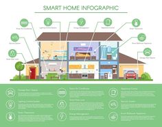 smart home info graphic with the words smart home info in english and spanish on it