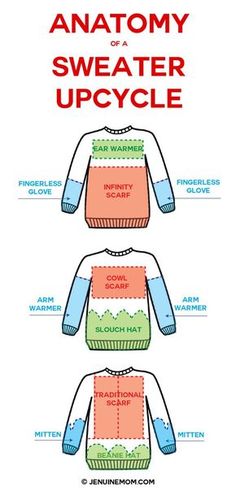 the anatomy of a sweater upcycling diagram with instructions for how to wear it