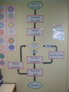 a classroom door with a diagram on the wall and instructions for how to use it