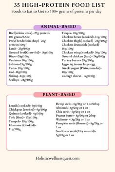 an info sheet for high protein food list