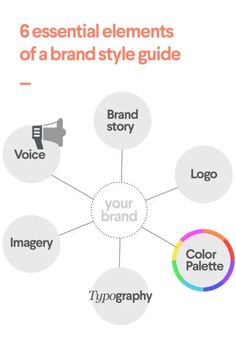 the 6 essential elements of a brand style guide