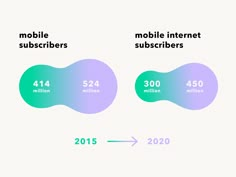 the numbers of mobile users in different countries