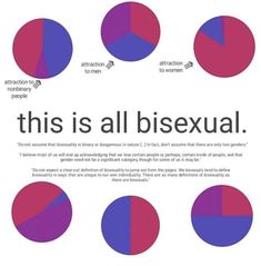 I'm Bi Actually, Bi Pride Aesthetic, Lgbtq Safe Space, My Friendly Neighborhood, Bi Art, Bi Aesthetic