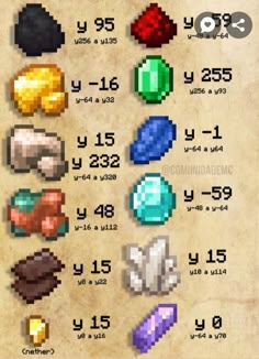 an info sheet with different types of gems