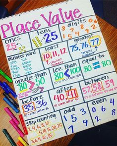 a place value chart with markers and pencils next to it on a wooden table