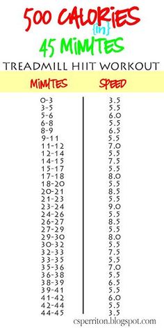 a sign that says, 50 calories in minutes treadmill hiit workouts