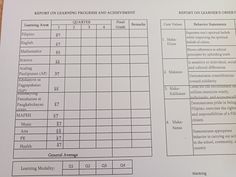 a sheet of paper with numbers and symbols on it, sitting on top of a table