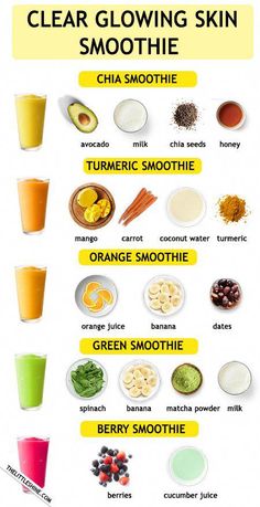 a poster showing the different types of smoothies and juices to drink for glowing skin