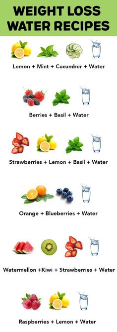 Beyond the whole "weight loss aspect", our bodies NEED hydration from good ol H20. If you find plain water BORING, these recipes will def take care of that! Makanan Rendah Kalori, Fat Flush, Fruit Infused Water