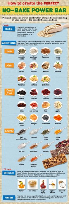 an info poster showing how to make the perfect no bake power bar