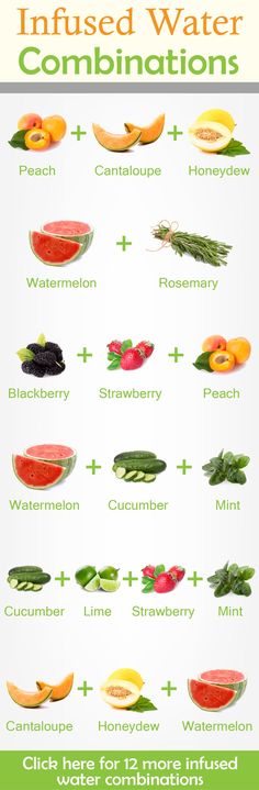 an info poster showing the different types of vegetables and fruits that are used to make watermelon