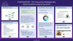 https://aspire.care/clinicians/natcon-behavioral-health-presentation/ Electronics Poster, Behavioral Health, Important Information, The National, Presentation, Health