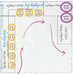 the diagram shows how to use different types of diagrams in order to make it easier for people to see what they are doing