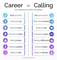 the differences between career and calling