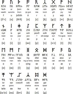 an ancient alphabet with many different letters and numbers on it, including the symbols for each letter