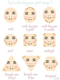 Conturing Makeup, Face Chart, Pinterest Makeup, Drawing Faces, Apply Makeup, Makijaż Smokey Eye, Makeup Tricks, Contour Makeup, Contouring And Highlighting