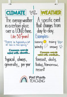 two posters with different types of weather and climate written on them, hanging on a wall