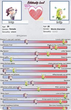 Infp X Entp, Infp Personality Traits, Intp Female, Infp Intp, Infp Relationships, Intp Personality Type, Intp T, Intp Personality