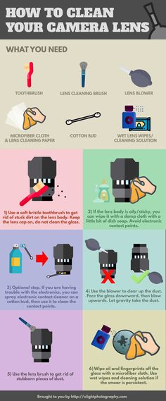 the different types of camera lens sizes