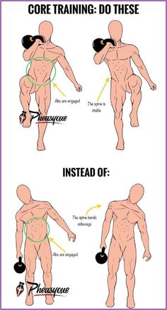 the instructions for how to do core training