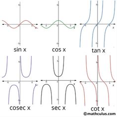 the graphing function is shown in three different ways, including an x and y