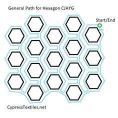 several hexagons are shown with the same size and shape as they appear to be