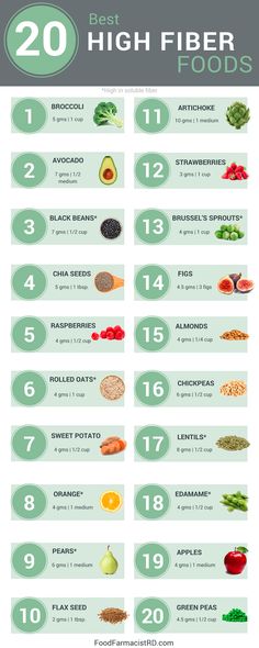 Foods To Lower Cholesterol, Ways To Lower Cholesterol, Korean Diet, To Lower Cholesterol