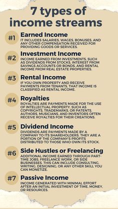 the seven types of money that you can use to make an investment statement for your business