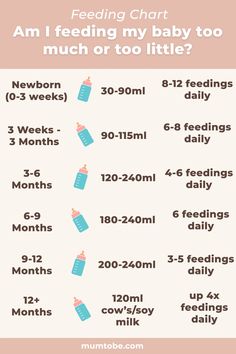 a baby's feeding chart with the words i am feeding my baby too much or too