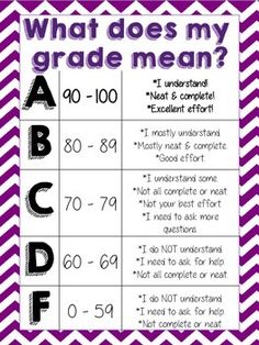 what does my grade mean? poster with purple and white chevrons on it